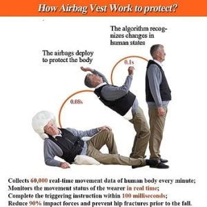 Anti-fall Airbag Vest For Elderly hip fracture - Smart Gadgets Idea